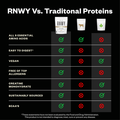 RNWY Complete Protein