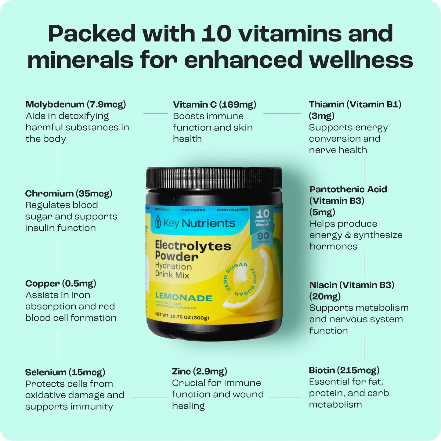 Electrolyte Recovery Plus Powder (Sugar-Free)