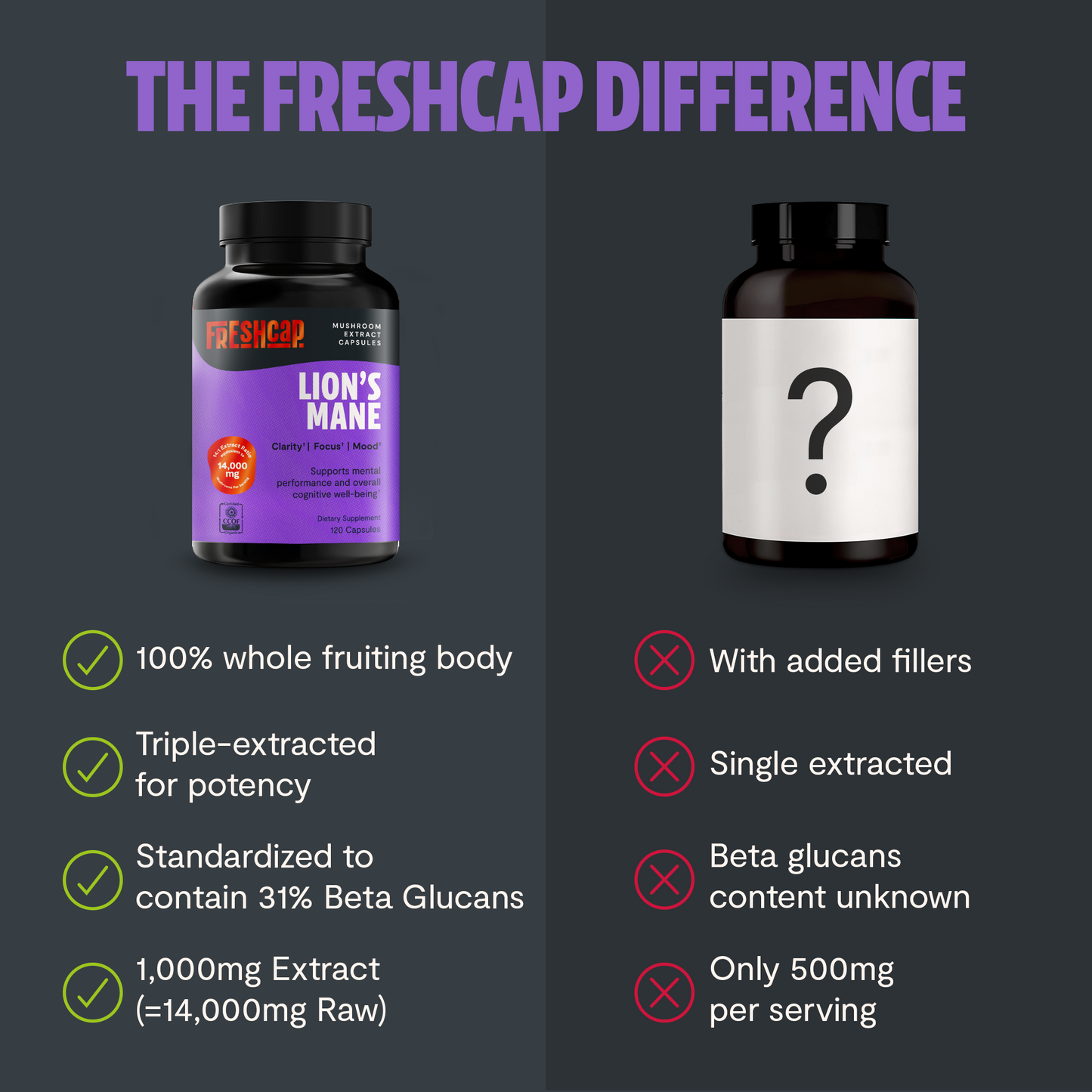 Lion's Mane Mushroom Extract Capsules